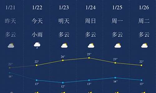 清远天气预报_清远天气预报15天查询广州天气