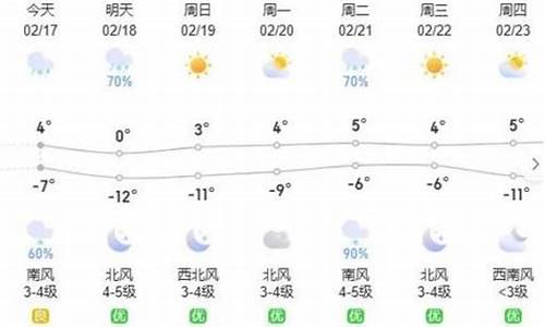 呼和浩特天气预报天气预报15天查询2345_呼和浩特一周天气15天天气预报表一览表