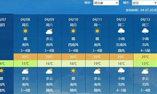 随州天气预报一周7天查询结果_随州天气预报一周7天查询