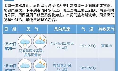 宿迁天气预报30天准确 一个月_宿迁天气预报30天