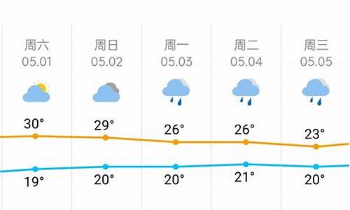 长沙天气预报气压_长沙天气气压查询