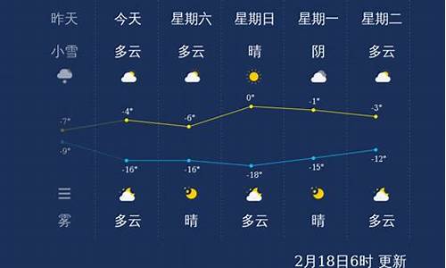 张家口天气预报一周的天气_张家口天气预报查询一周