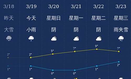 石河子市天气预报30天查询_石河子市天气预报30天查询百度