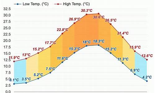 意大利罗马天气预报15天查询天天气情况_罗马 天气预报