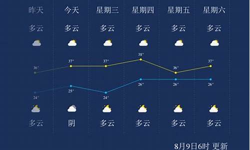 广元天气预报10天查询结果_广元天气预报10天