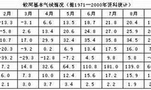 蛟河市天气预报15天_蛟河市天气预报