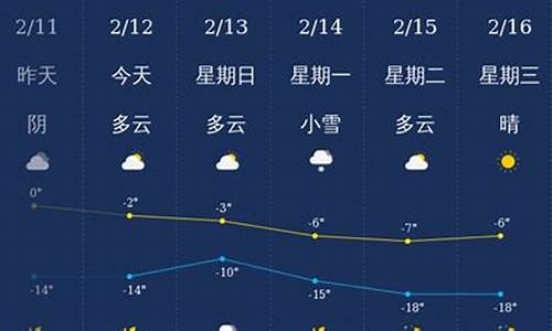 铁岭市天气预报15天查询_铁岭市天气预报15天查询银州区