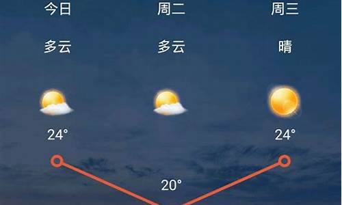 最近几天的天气预报情况如何_近几天天气如何