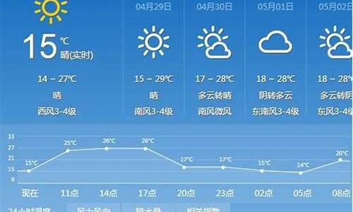 太原市过去一周天气查询情况表_太原过去一周天气回顾