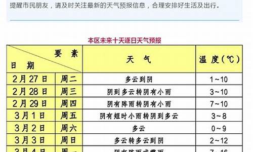 奉贤区一周天气_奉贤一周天气预报30天准确吗