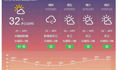 横县天气预报10_横县天气预报10天