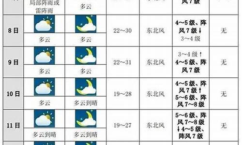 未来十天天气预报萍乡_未来十天天气预报萍乡天气