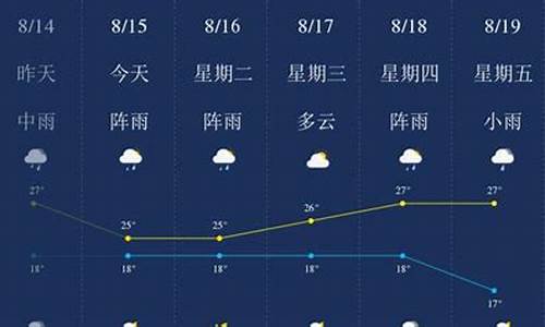 昆明天气预报实时查询_昆明天气预报一周天气情况查询表最新版