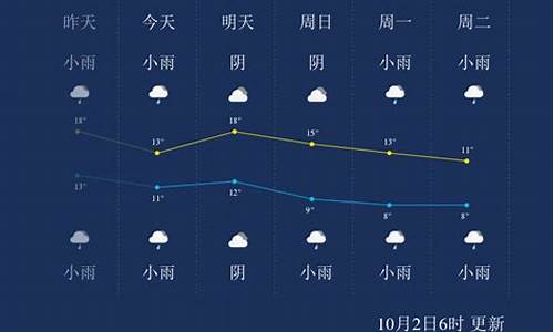 杨凌天气预报15天准确一览表今天新闻_杨凌天气预报15天准确一览表