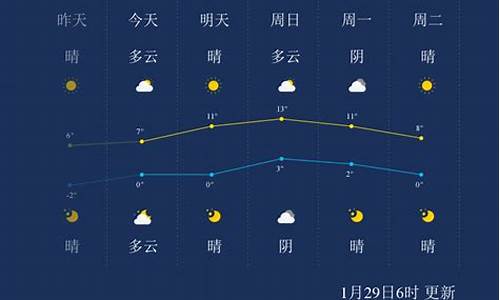 徐州·新沂天气_徐州市新沂天气预报