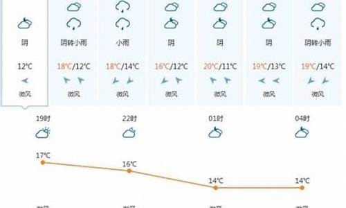 越南天气预报一周天气查询_越南天气预报一周天气查询