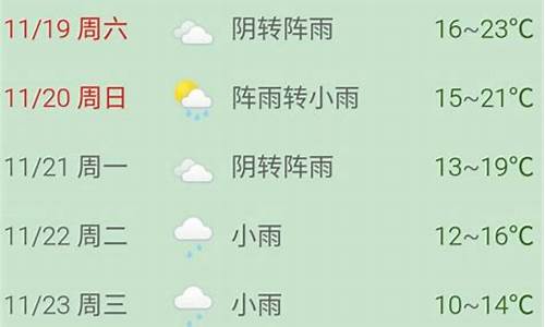 普陀天气预报_舟山天气预报