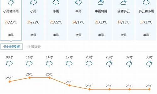 深圳市近一周的天气预报_深圳市最近一周天气预报24小时查询结