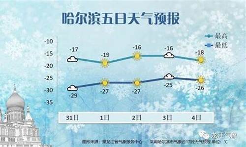 哈尔滨未来一周天气预报15天详情_哈尔滨未来一周天气预报15天详情图