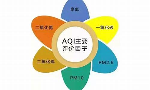 空气质量指数是什么,怎样计算如何评级_空气质量指数是什么