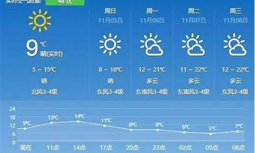 句容天气预报一周天气_句容天气预报40天最新消息查询