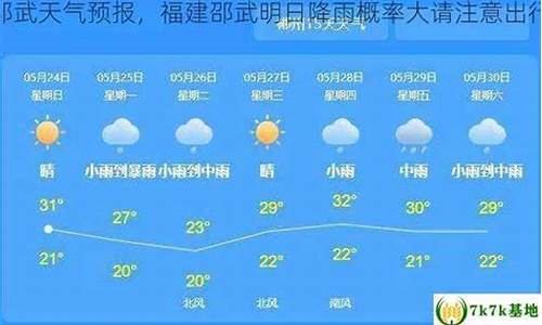 福建邵武天气预报7天_福建邵武天气情况