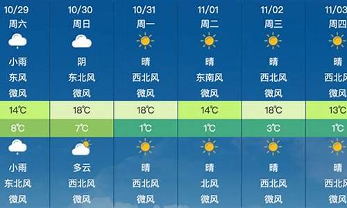 北京昌平天气预报_北京昌平天气预报天气