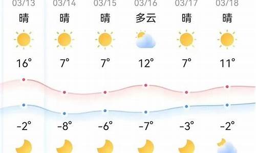 鄂尔多斯天气预报一周天气查询表_鄂尔多斯天气预报一周