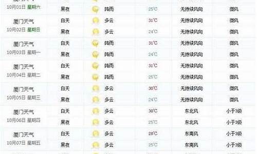 夏门最近一周天气情况_夏门最近一周天气情况如何