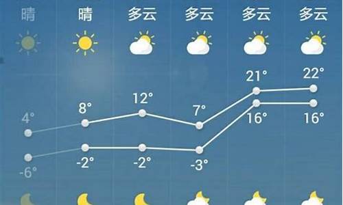 菏泽天气预报15天十五天查询_菏泽天气预报15天查询结果济宁