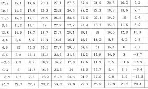 重庆1一12月气温表_重庆1一12月气温表图