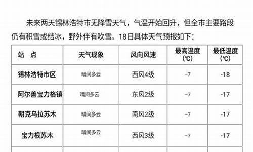 锡林浩特市天气预报一周7天查询_锡林浩特市天气预报