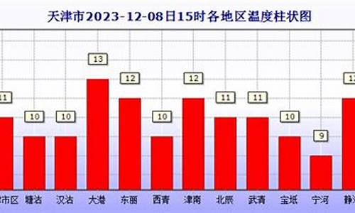 宝坻天气预报15天_宝坻天气预报15天当地天气查询