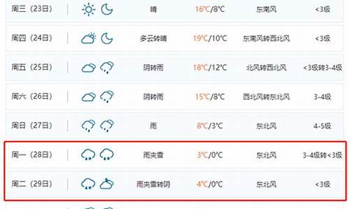 合肥气象台天气预报_合肥气象台最新预报