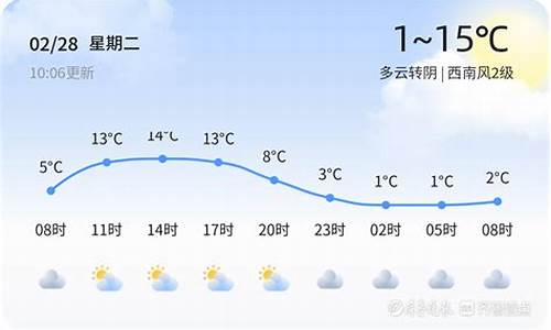 德州今日天气_德州今日天气预报每小时