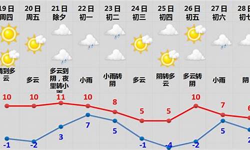 春节天气预测_春节天气预报查询结果