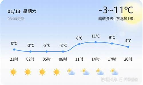 淄博高青天气预报最新15天_淄博高青天气预报