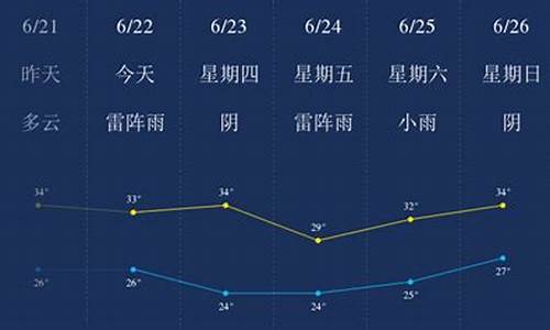 马鞍山最近一周天气预报查询_马鞍山最近一周天气预报