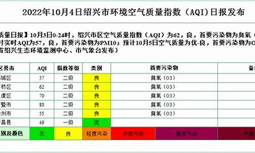 浙江绍兴天气预报_浙江绍兴空气质量