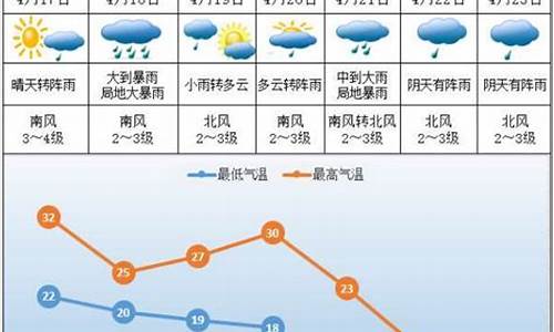 株洲未来一周天气预报15天最新通知_株洲未来几天的天气