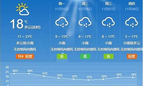 枣庄未来60天天气预报最新_枣庄未来60天天气预报