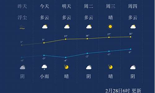 兰州今天天气预报多少度_兰州今天天气