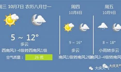 大庆今天天气预报_大庆今天天气预报15天查询