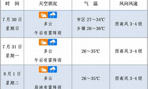 未来3天天气预报查询表_未来3天天气预报查询表格