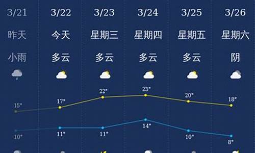 泸州天气_泸州天气15天