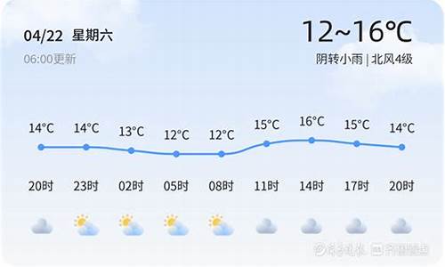 青岛平度天气_青岛平度天气预报未来15天查询