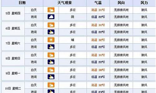 襄樊明天天气逐小时_襄樊天气预报10天