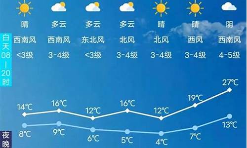 长春天气预报15天30天_长春天气预报1