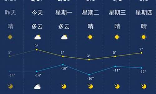 大同天气预报一周天气15天_大同天气 预报