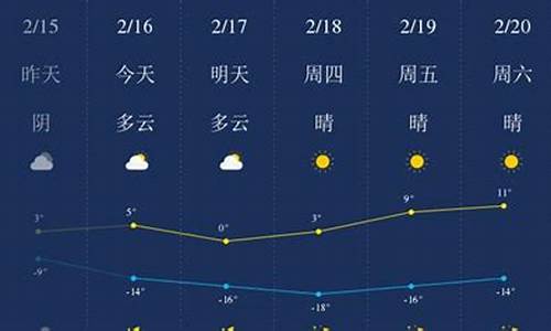 临夏天气预报_甘南天气预报